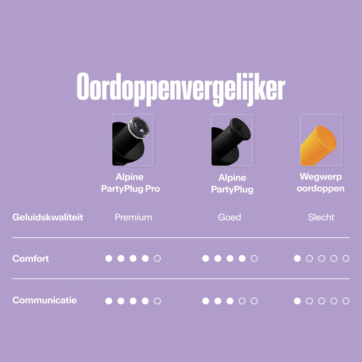 Alpine PartyPlug festivaloordoppen transparant #color_transparent #lang_nl
